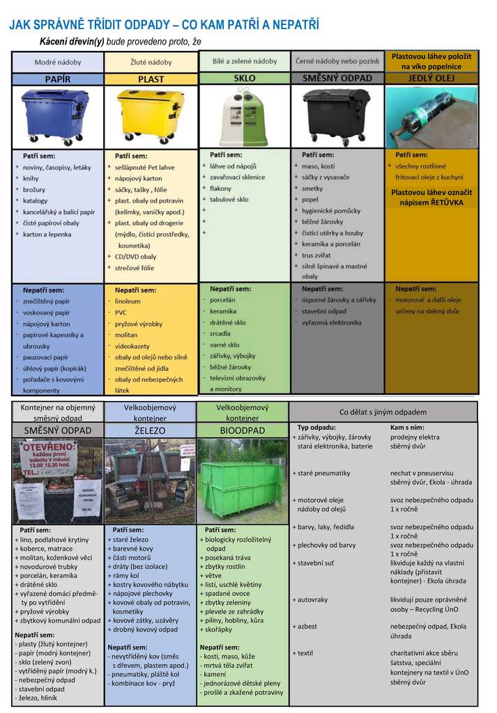 Letak k odpadum def 2