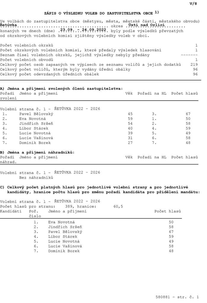 zápis volby 2022 Řetuvka 1